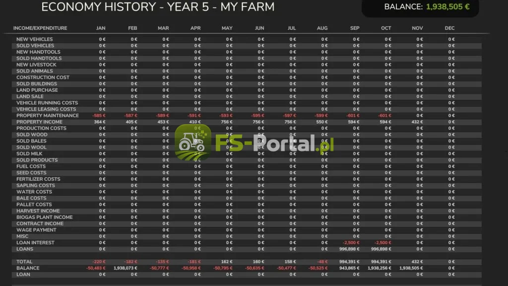 Economic History
