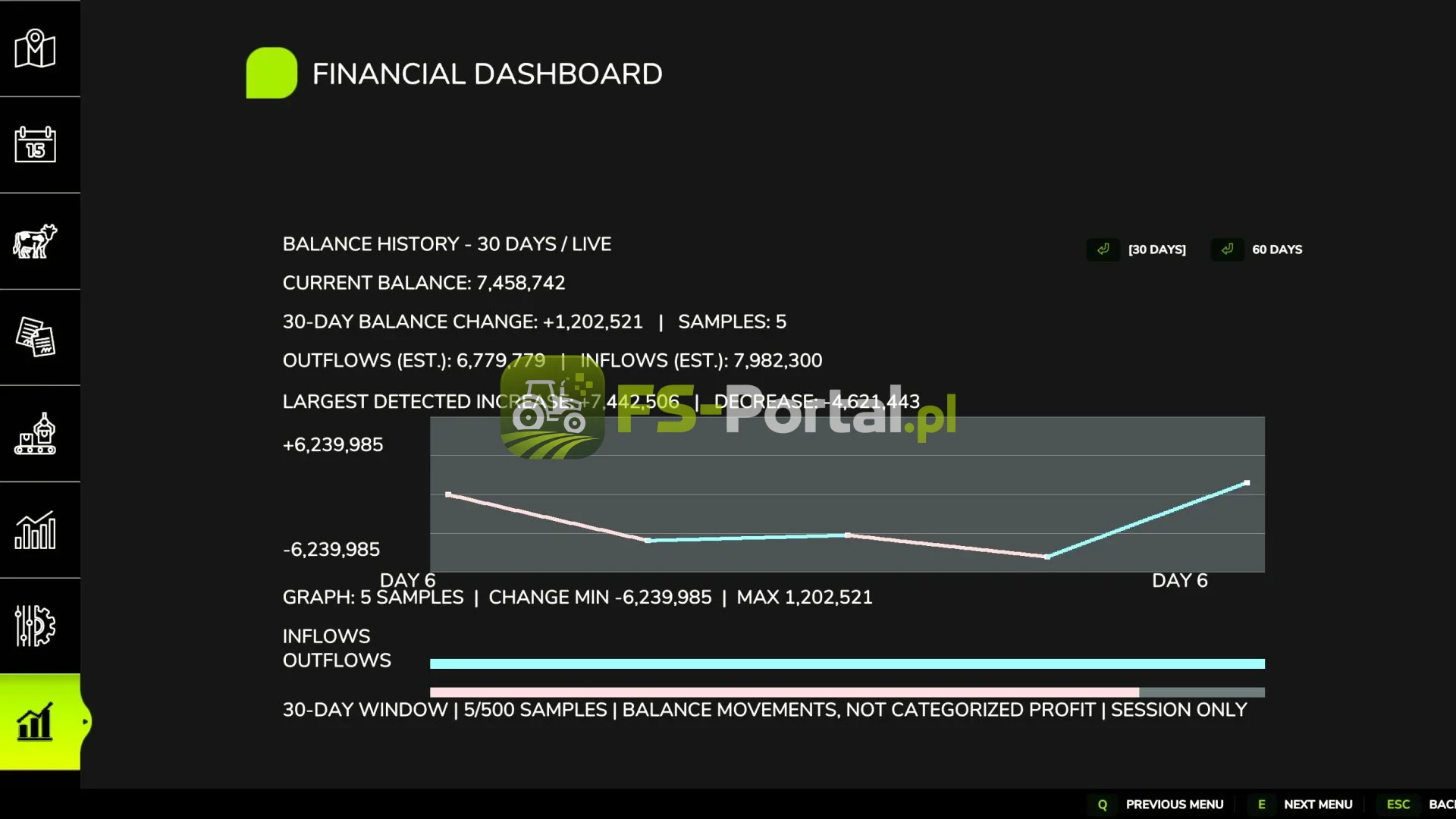 Financial Dashboard — zdjęcie 1