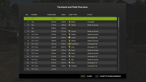 More information about "Farmland Overview"