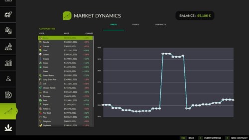 More information about "Market Dynamics"